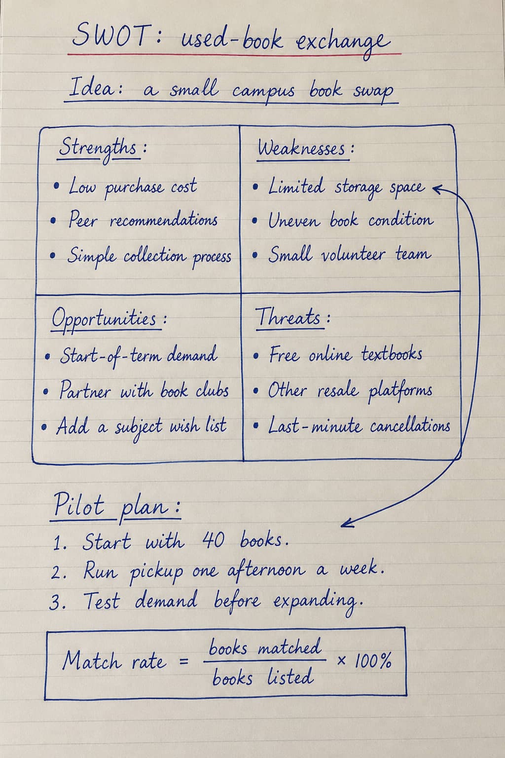 Sample page with cursive handwriting
