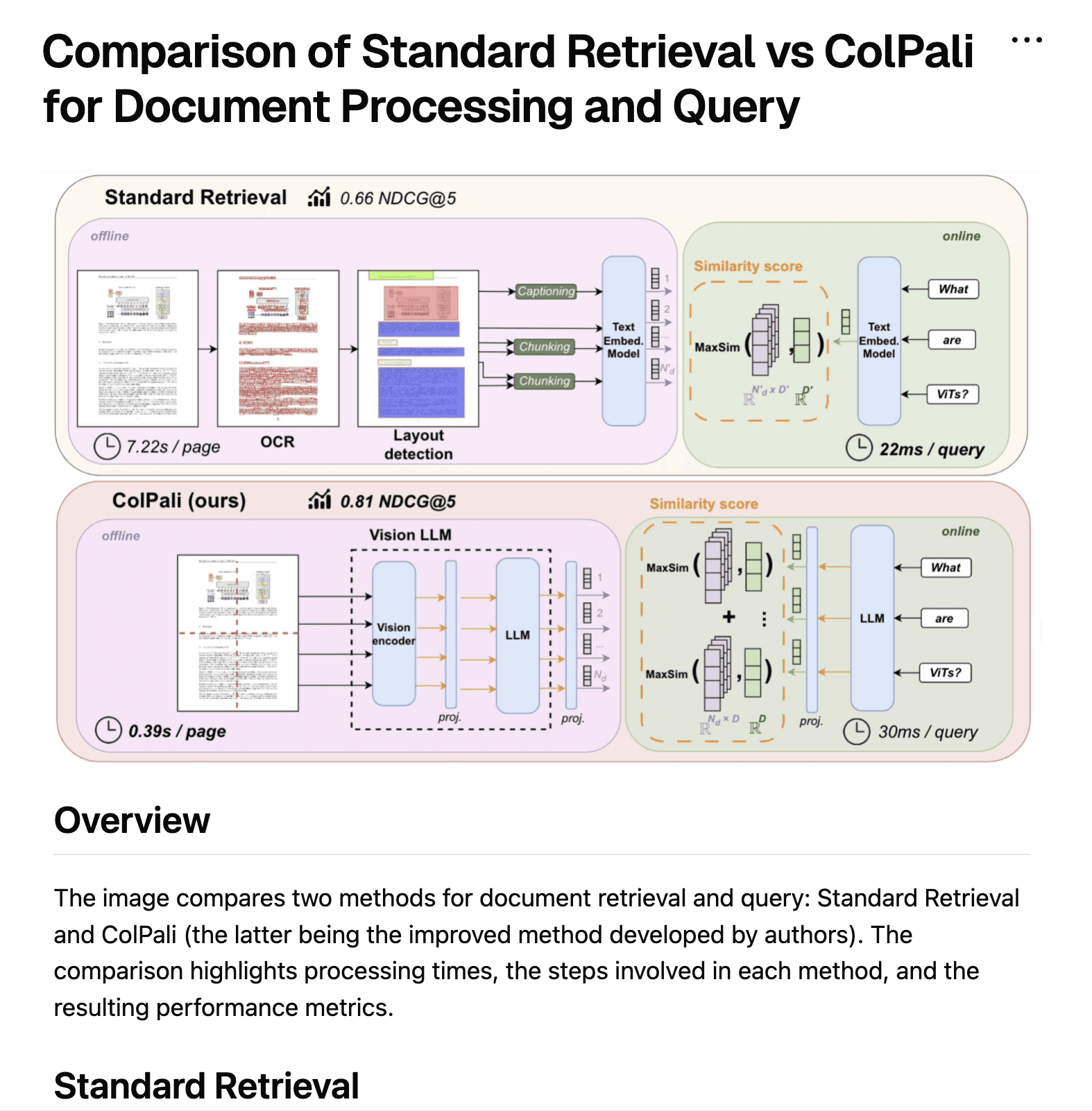 Mappa mentale e grafici