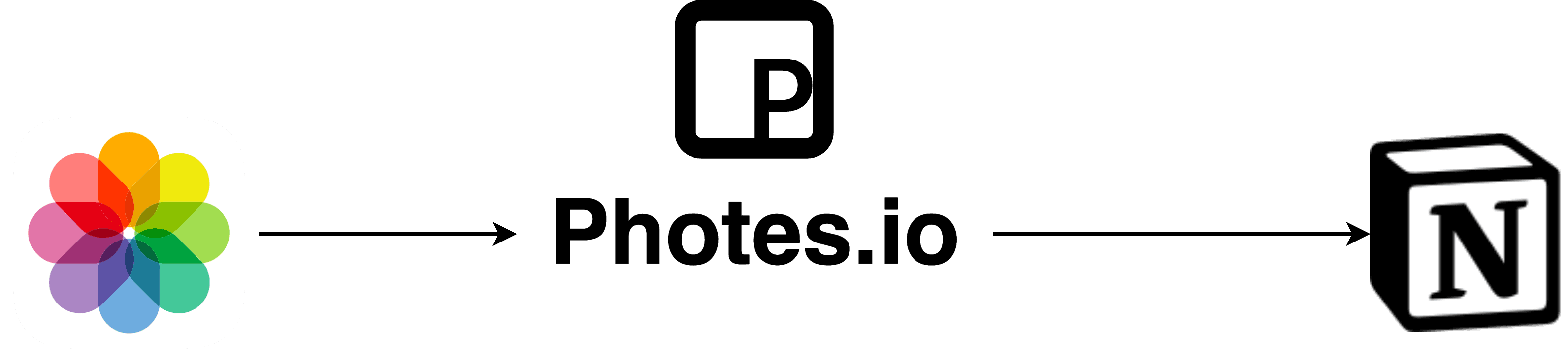 Learn how to convert images into text notes with Photes.io and sync them with Notion for better organization and productivity.